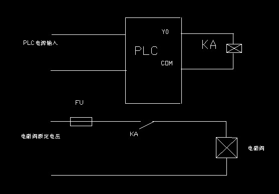 PLC与电磁阀如何接线，跪求各位大虾帮忙 - 工控人家园