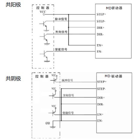 特点