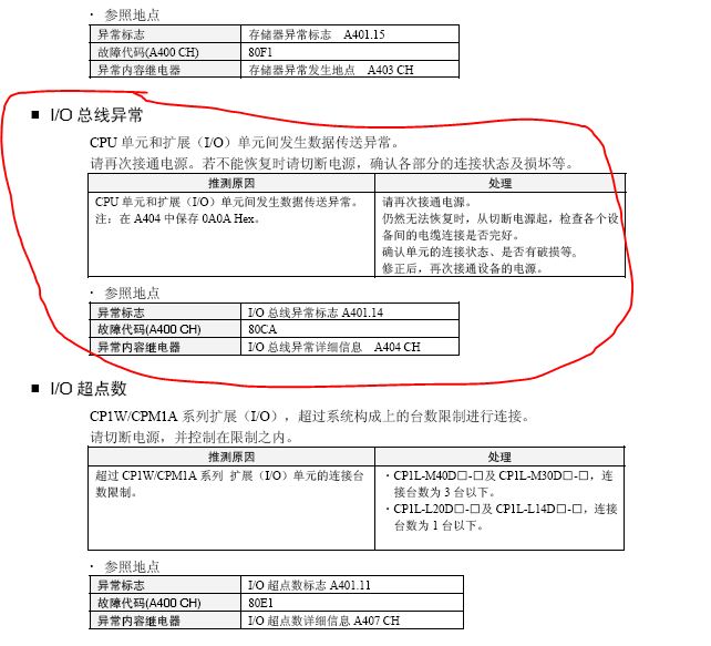 PLC程序执行流程全面剖析 (plc程序执行过程)