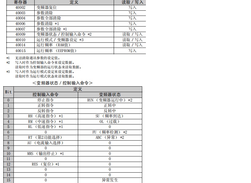 三菱 RTU 通讯 CRC 校验程序 (三菱rtu通讯程序)