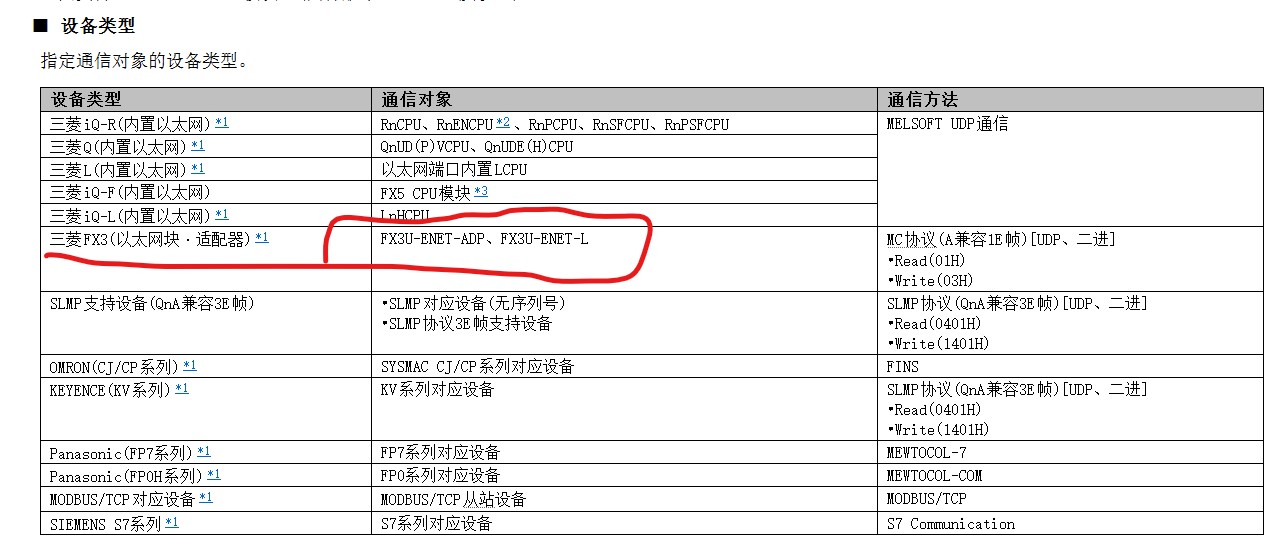 fx3u通讯程序实例